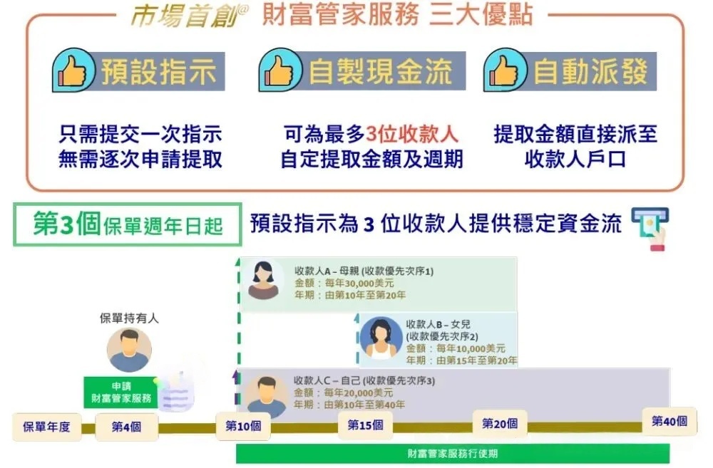 财富管家服务说明